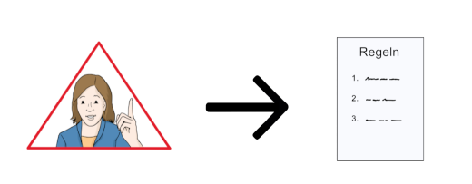 Rotes Dreieck mit einer Frau in der Mitte, die ihren Zeigefinger hebt. Ein Pfeil nach rechts zeigt auf ein weißes Blatt mit einer Liste von Regeln